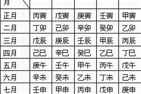 計算五行|生辰八字算命,生辰八字查詢,免費排八字,君子閣線上算八字免費測試